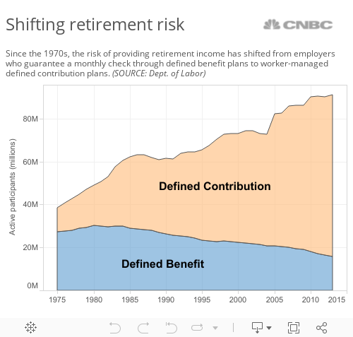 Shifting Risk 