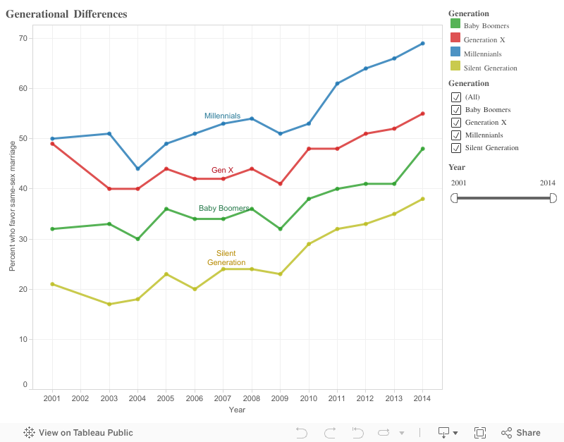 Visualizing A Social Movement The Timeline For Marriage Equality 0425