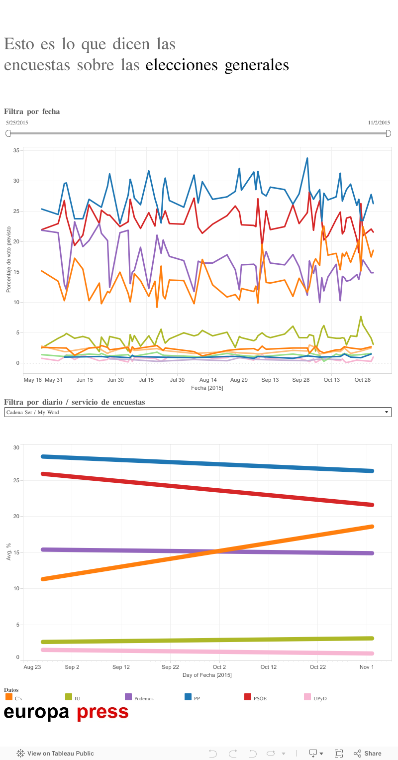 Dashboard 1 