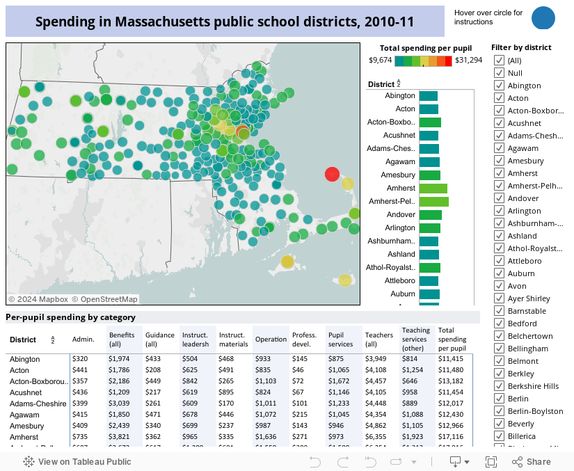 Spending in Massachusetts public school districts, 2010-11 