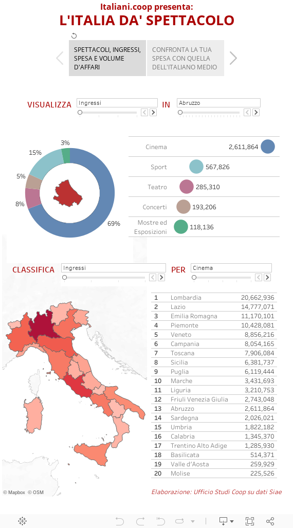 italiani.coop presenta:L'ITALIA DA' SPETTACOLO 