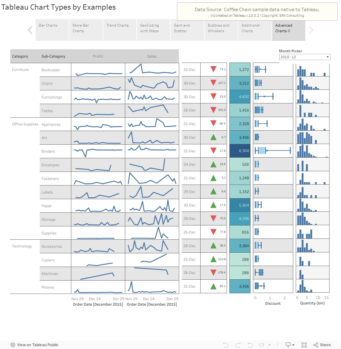 Tableau Chart Types