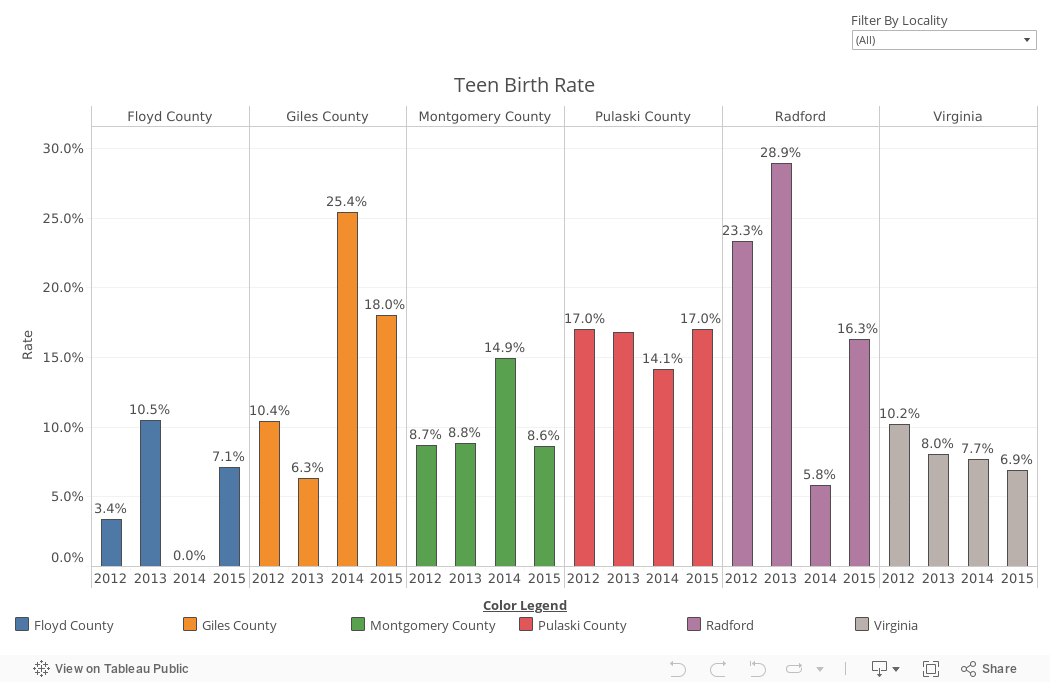 Teen Birth Rate Dashboard 