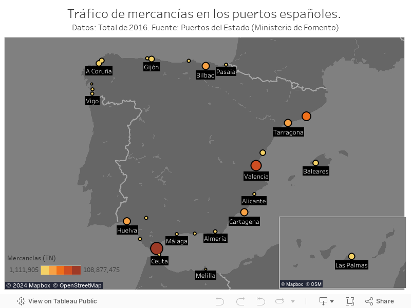 Tráfico de mercancías en los puertos españoles. Datos: Total de 2016. Fuente: Puertos del Estado (Ministerio de Fomento) 