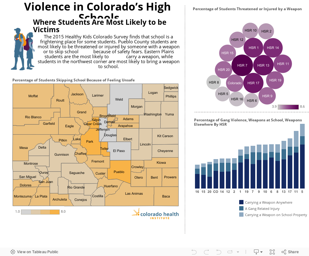 Violence in Colorado’s High Schools 