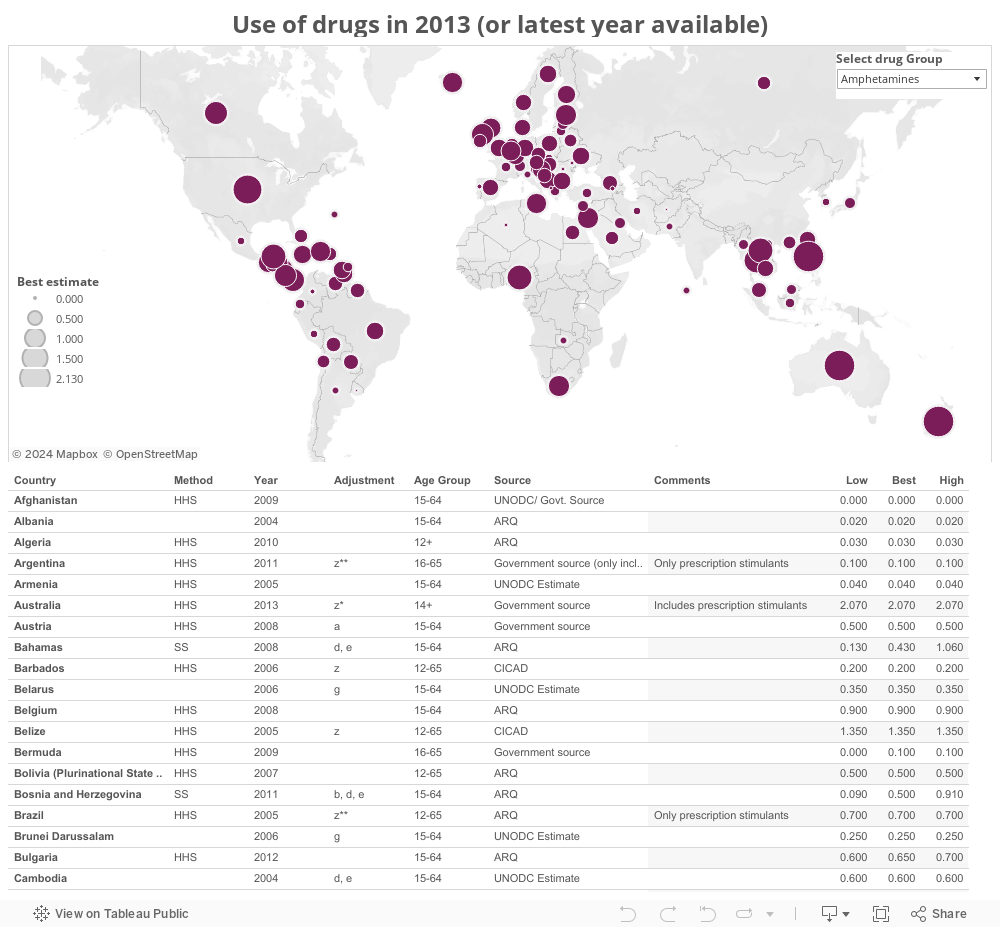 Use of drugs in 2013 (or latest year available) 