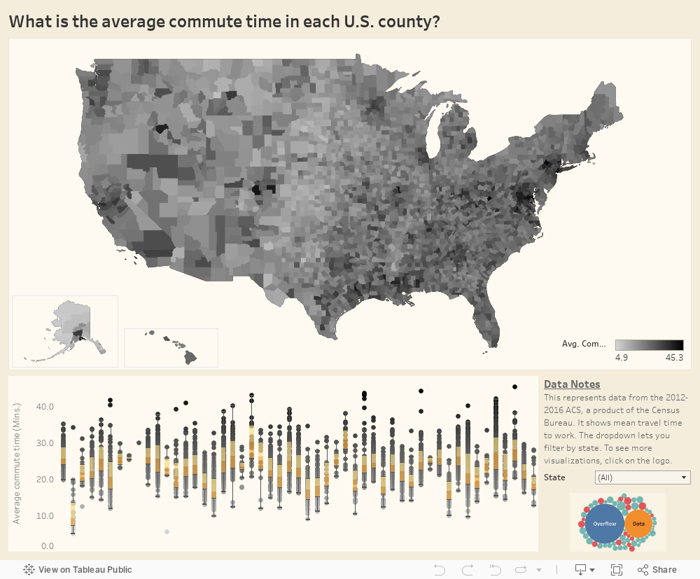 What is the average commute time in each U.S. county? 
