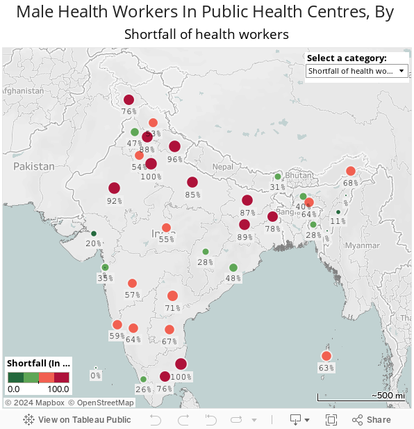 Male Health Workers In Public Health Centres, By State 