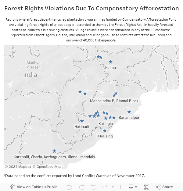 Forest Rights Violations Due To Compensatory Afforestation 