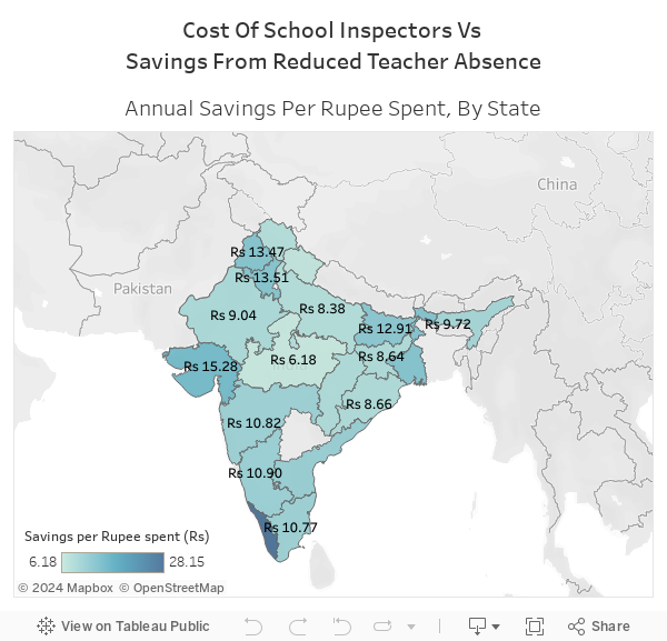 Cost Of School Inspectors Vs Savings From Reduced Teacher Absence 