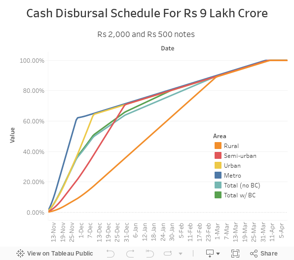 Cash Disbursal Schedule For Rs 9 Lakh Crore