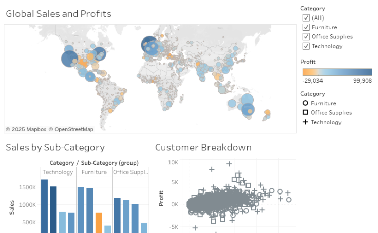 Workbook Getting Started With Tableau Dashboard