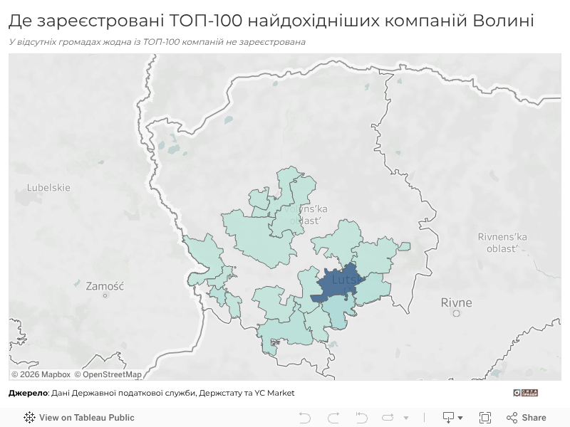 Де зареєстровані ТОП-100 найдохідніших компаній Волині 