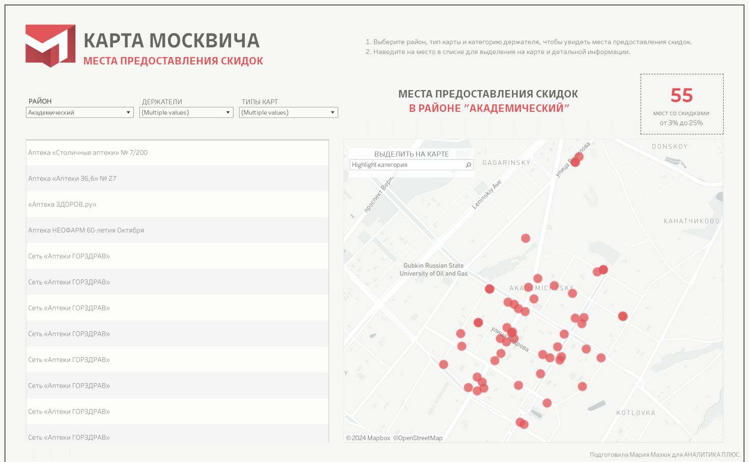 Медицинское приложение на карте москвича что это.