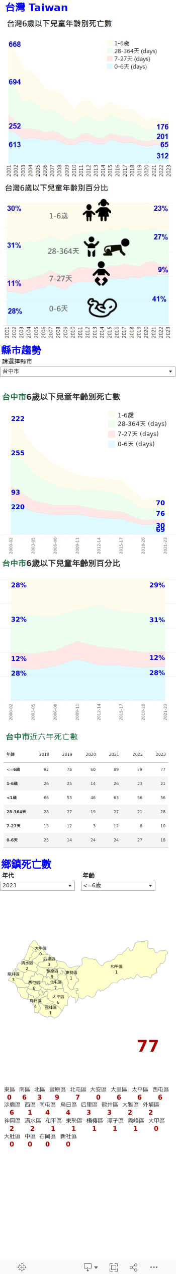 手機 