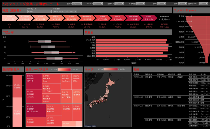 Profile - kiyo.kojima | Tableau Public