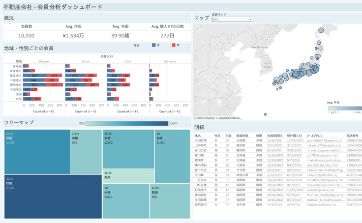 Profile - kiyo.kojima | Tableau Public
