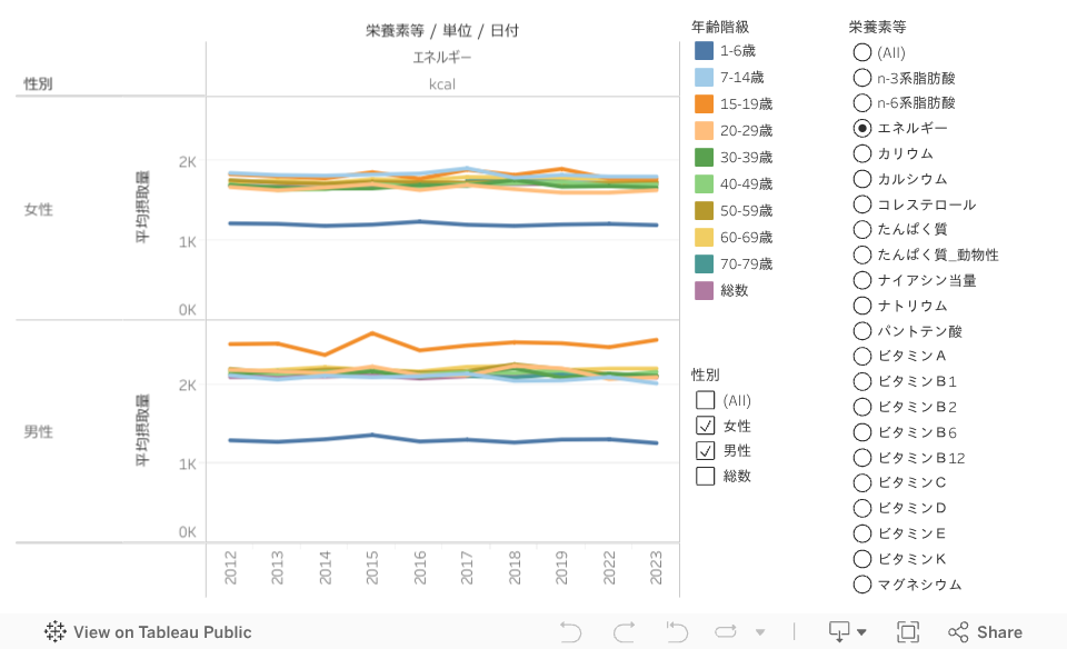 ダッシュボード 1 