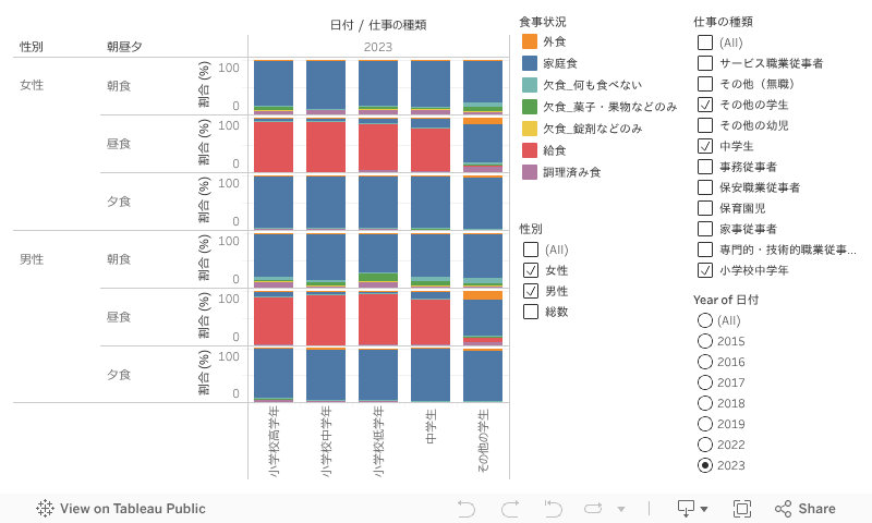 ダッシュボード 1 