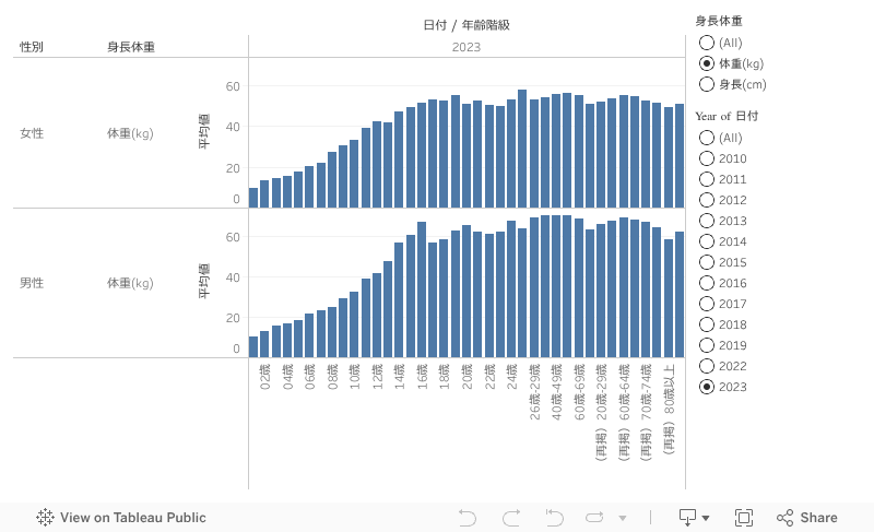 ダッシュボード 1 