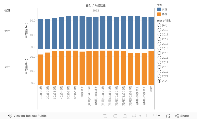 ダッシュボード 1 
