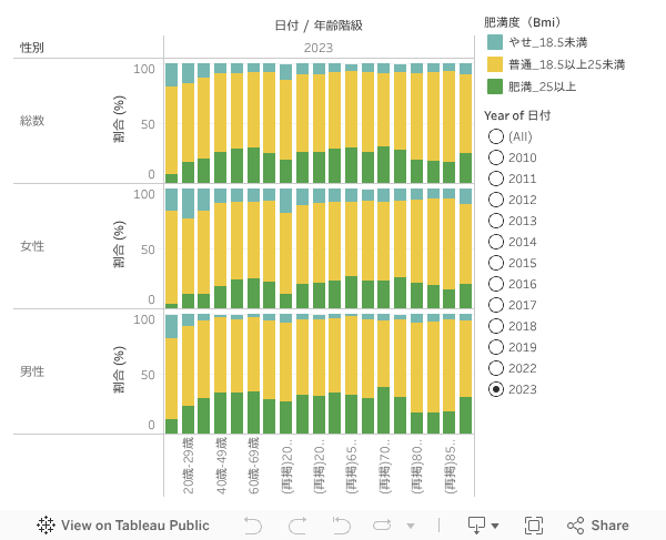 ダッシュボード 1 