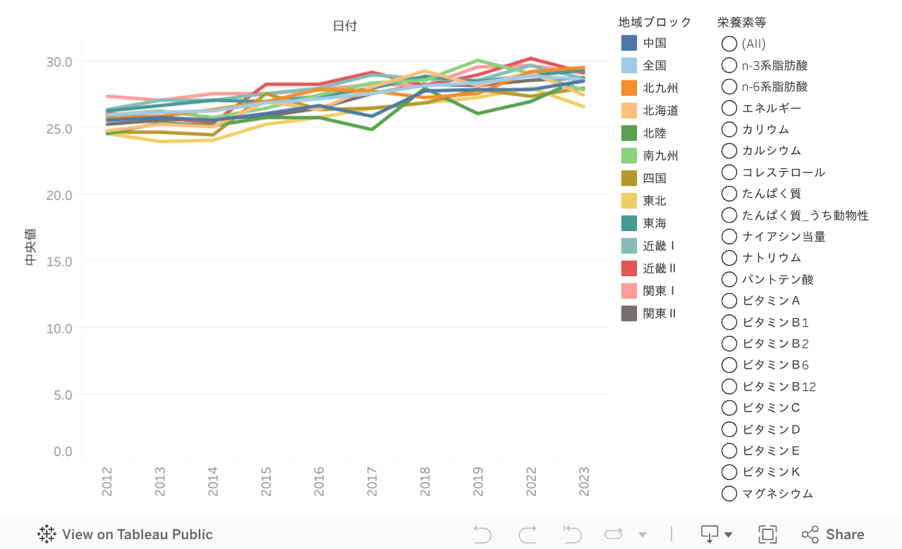 ダッシュボード 1 