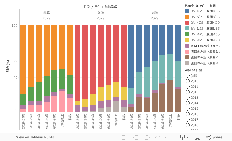 ダッシュボード 1 