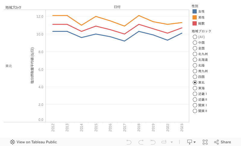 ダッシュボード 1 