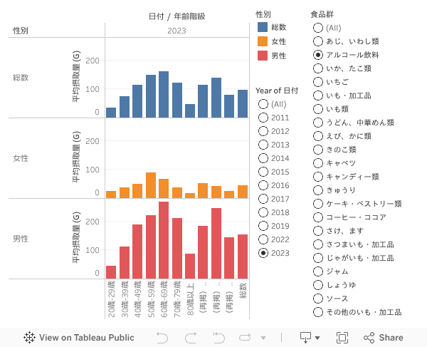 ダッシュボード 1 