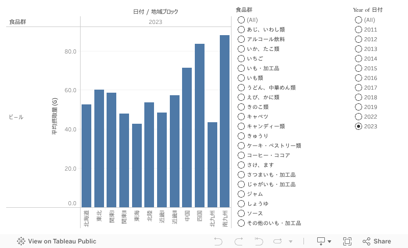 ダッシュボード 1 