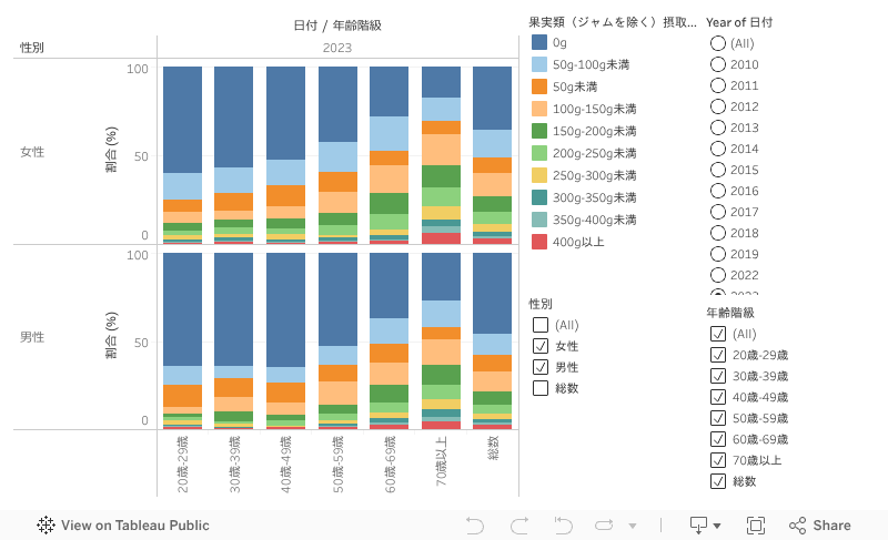 ダッシュボード 1 