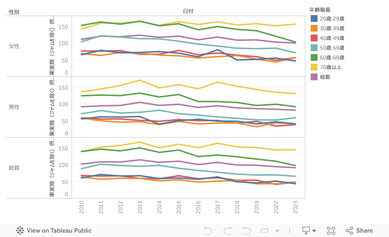 ダッシュボード 1 
