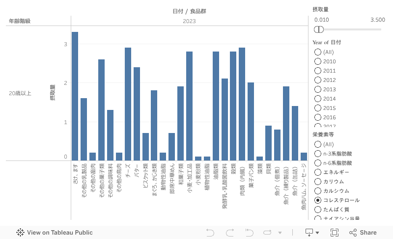 ダッシュボード 1 