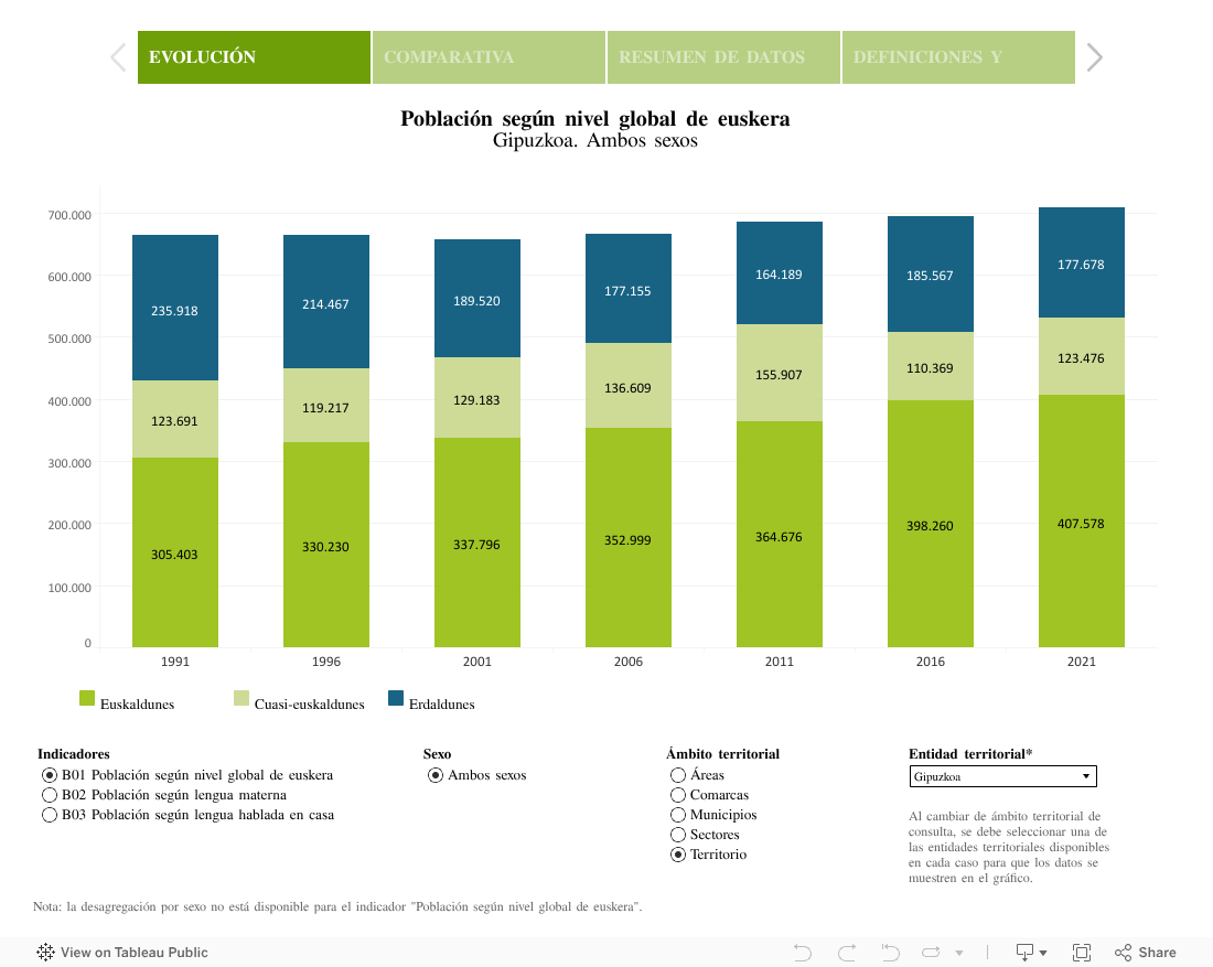 Servicios residenciales Mayores 