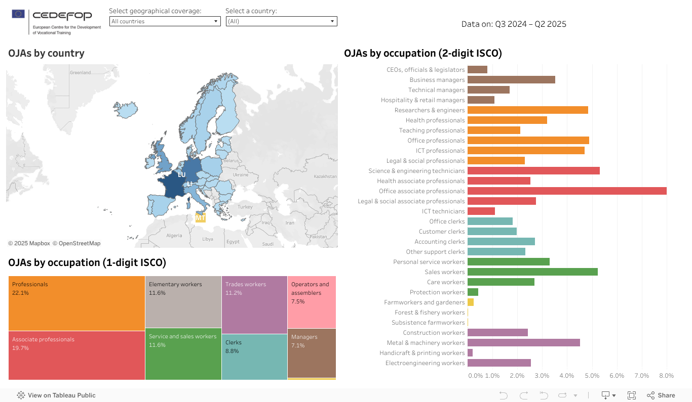 Countries and Occupations 