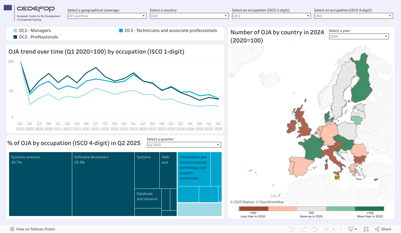 OJA for renewable energy-related occupations 