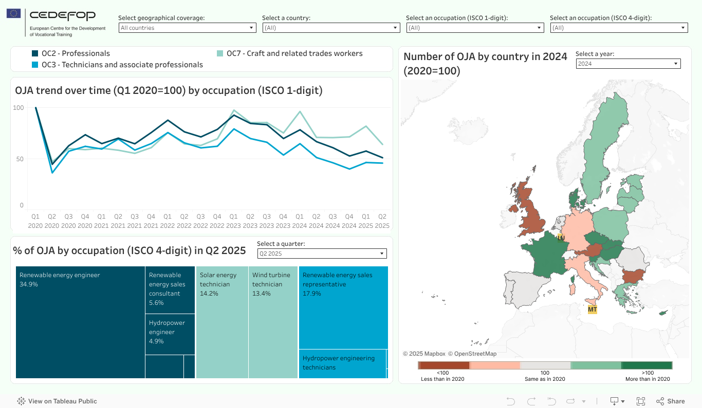 OJA for renewable energy-related occupations 