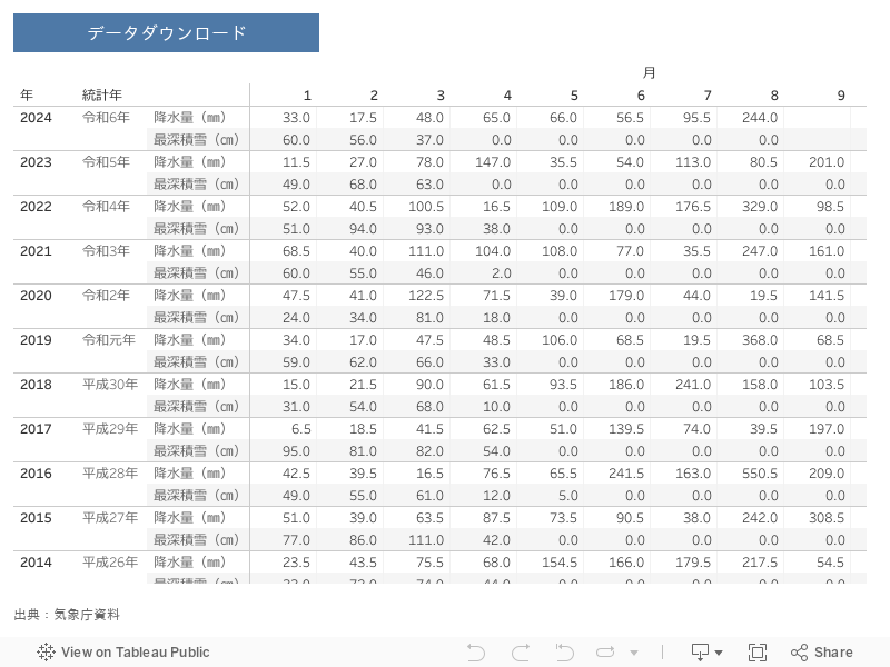 ダッシュボード 4 