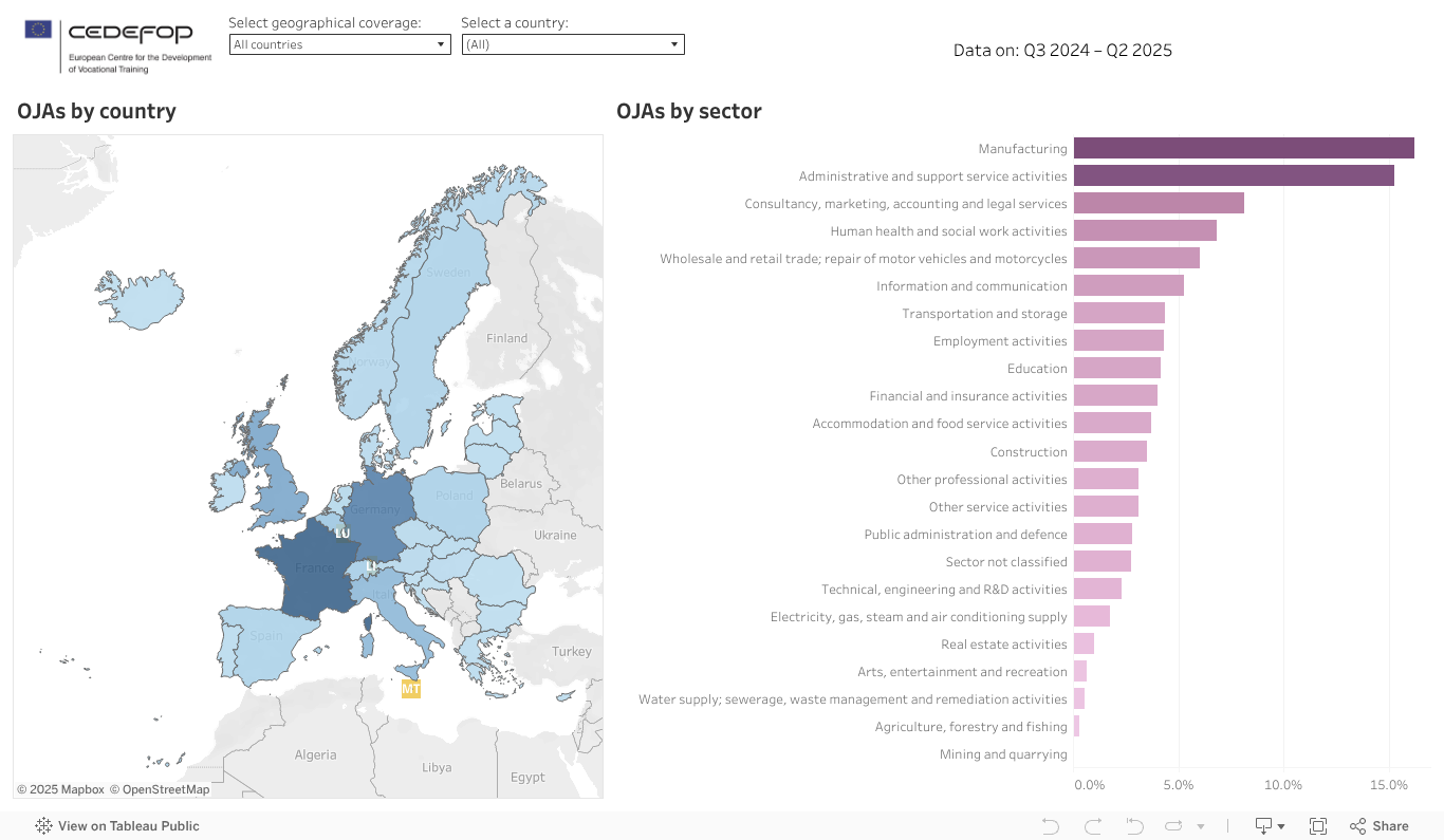 Countries ans sectors 