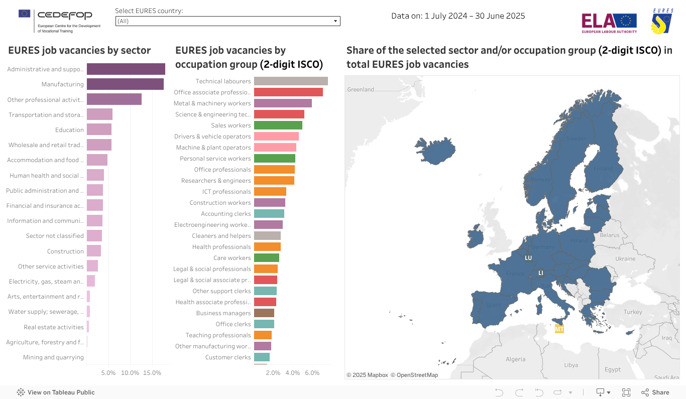 Sectors and occupations 