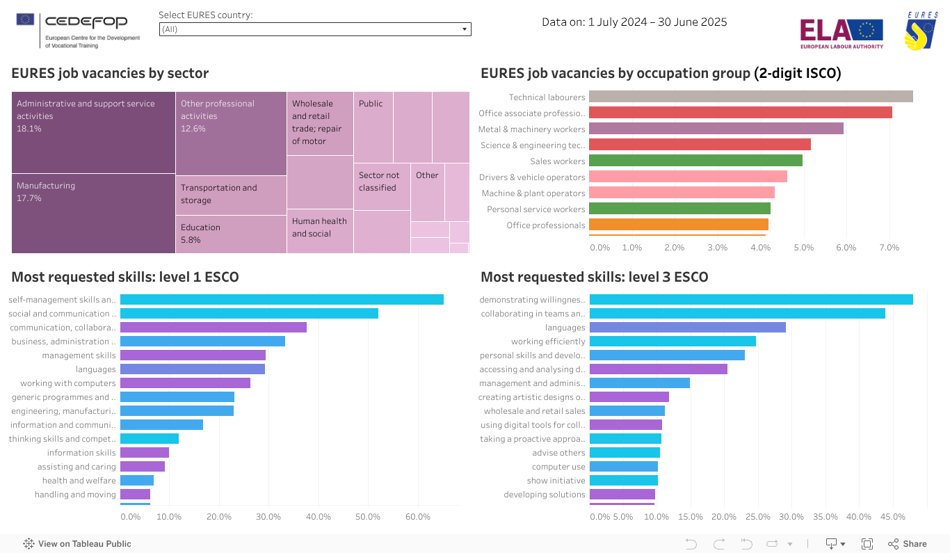 SECTOR OCCUPATION AND SKILLS 