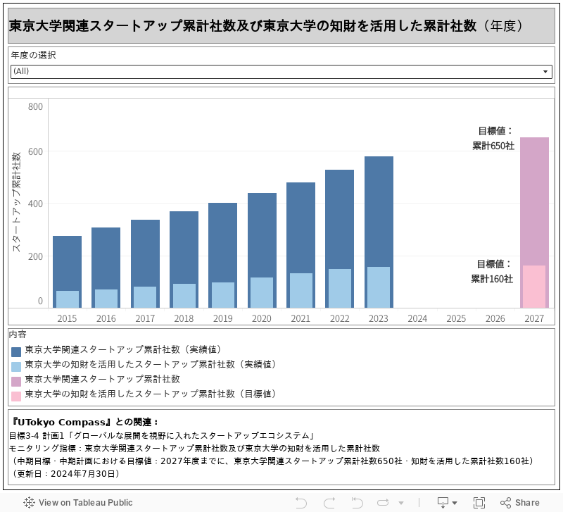 ダッシュボード 1 (2) 