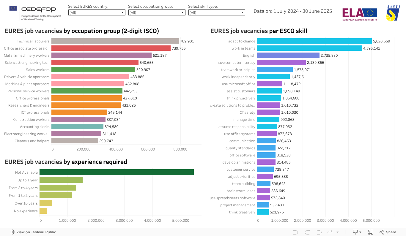 DOccupationSkillLv2ExpCountry 