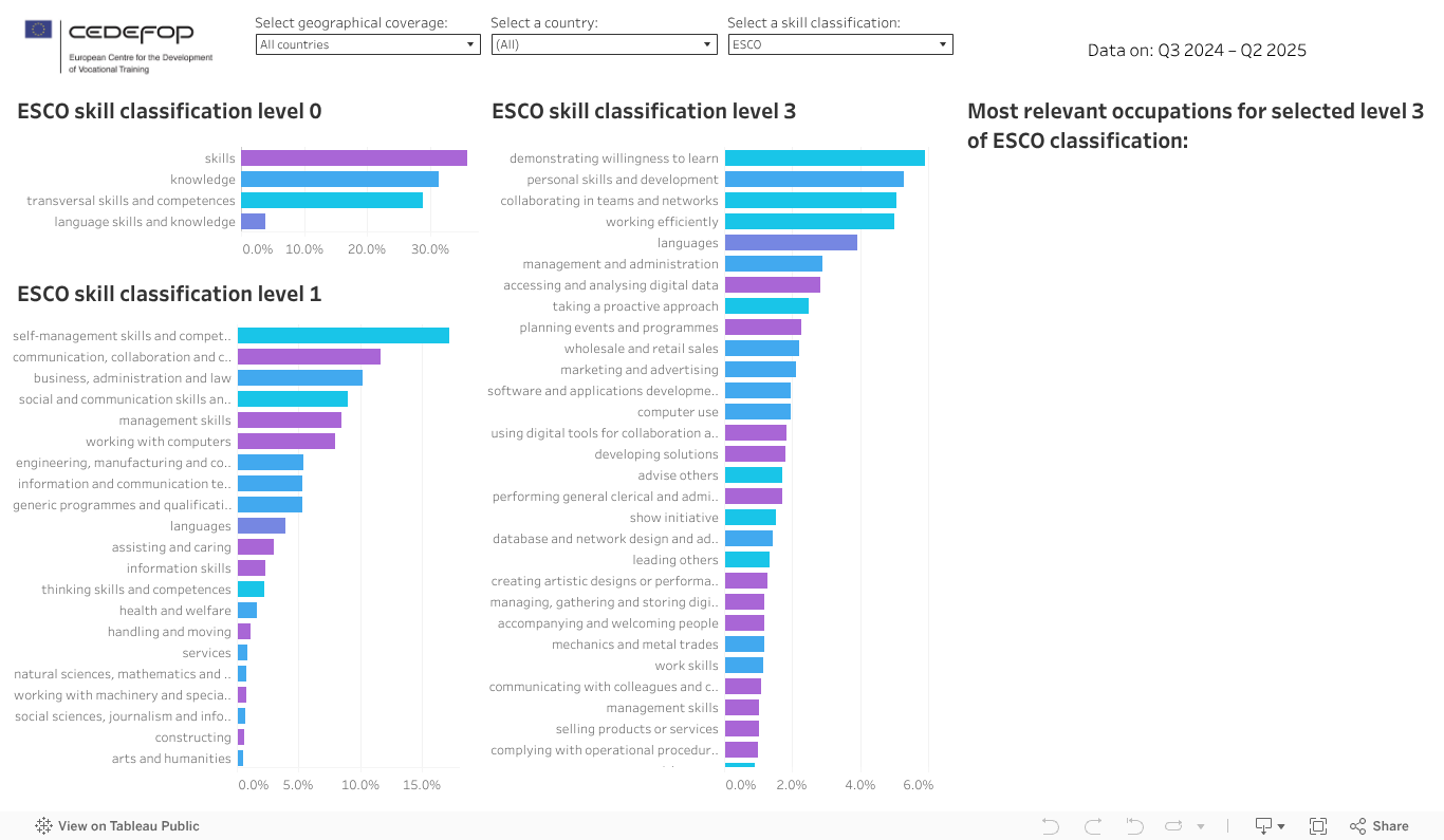 Skills in occupations 