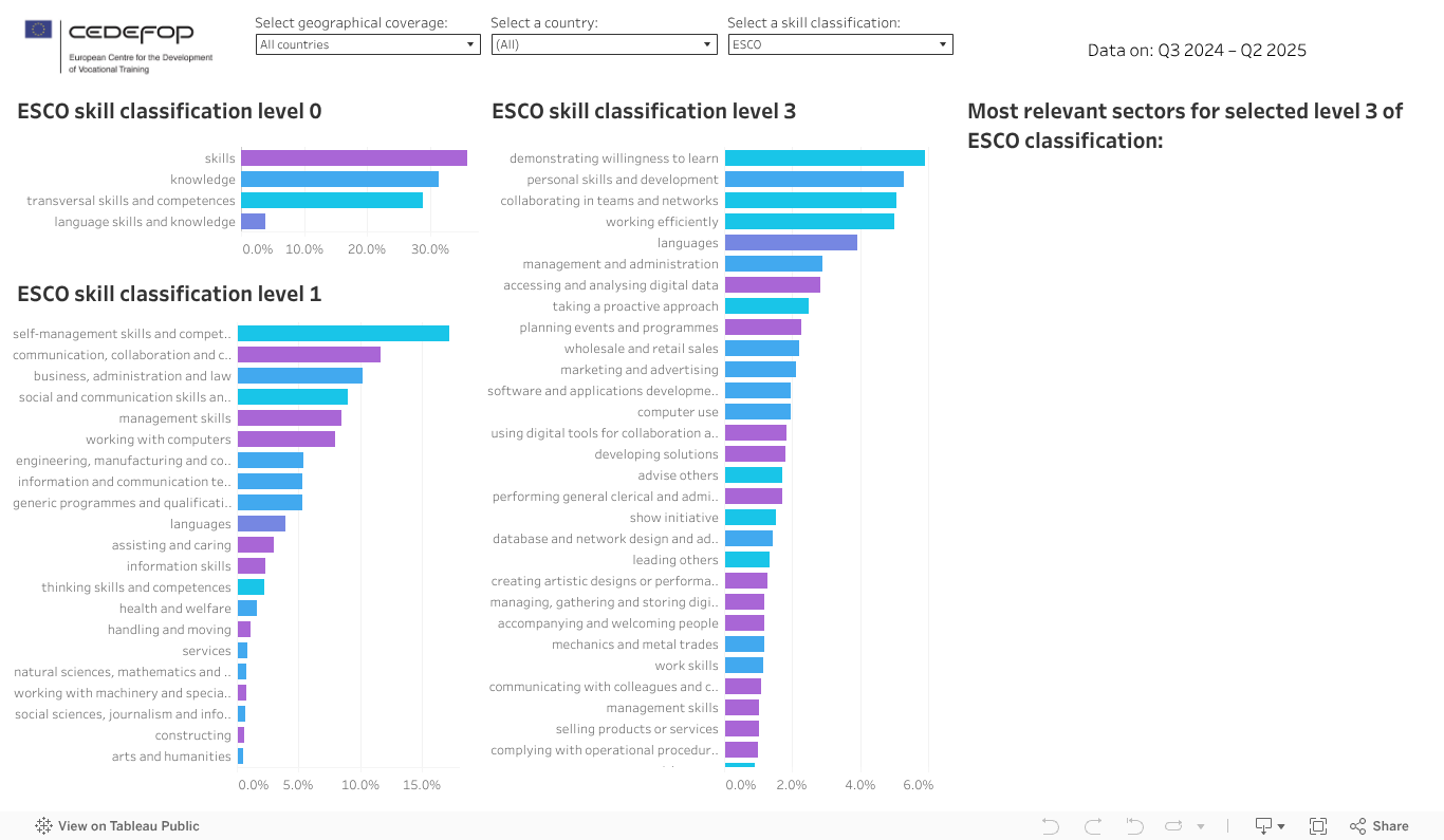 Skills in sectors 