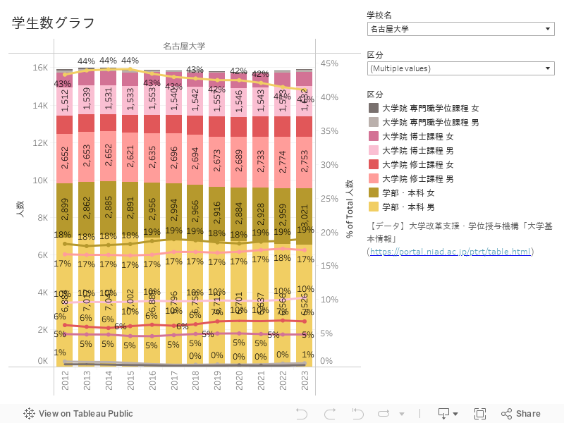 学生数状況