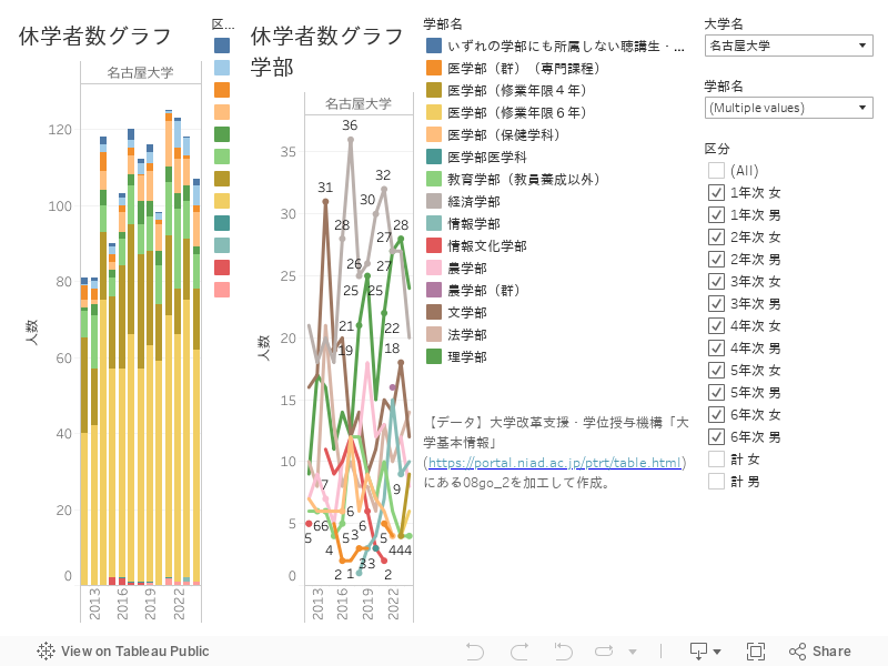 休学者状況