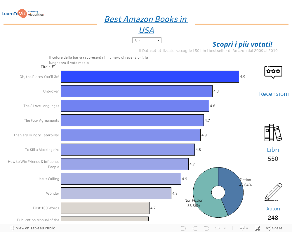 Best Amazon Books in USA 