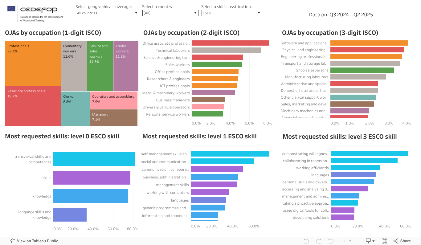 Skills and occupations 